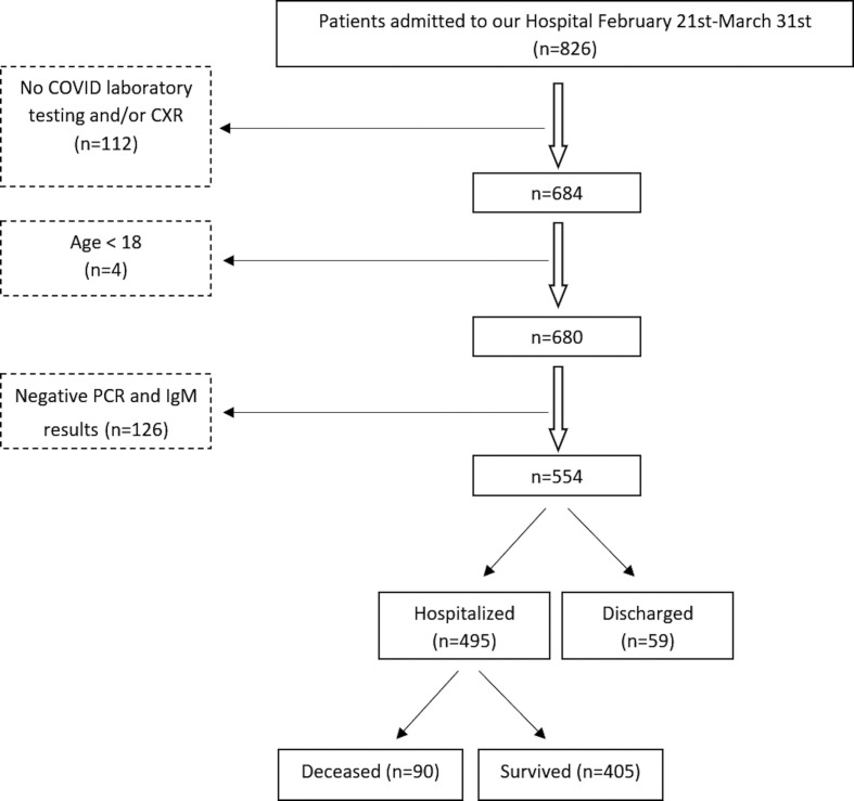 Figure 4