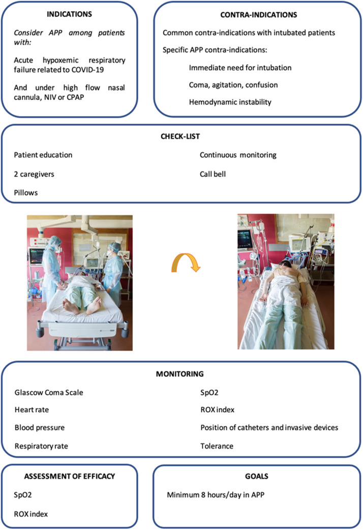 Figure 2: