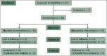 Flow Chart 1