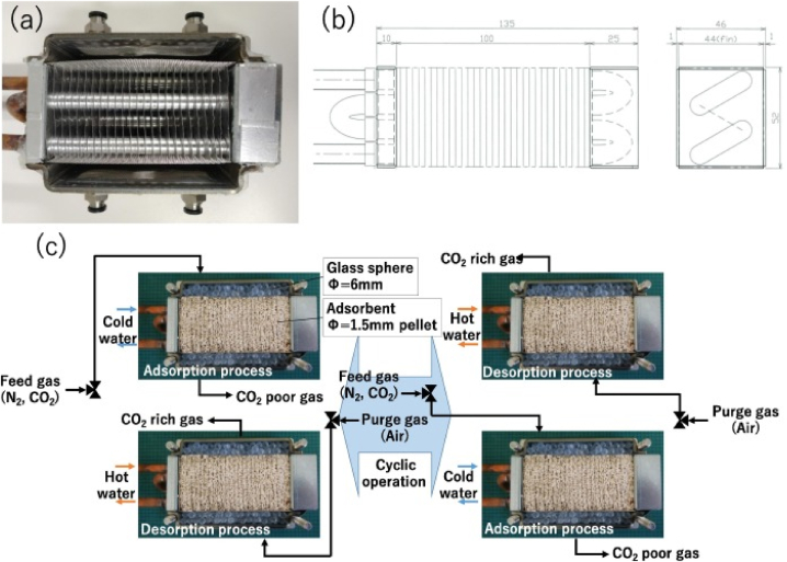 Fig. 3