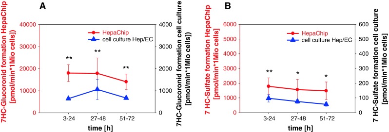 Fig. 22