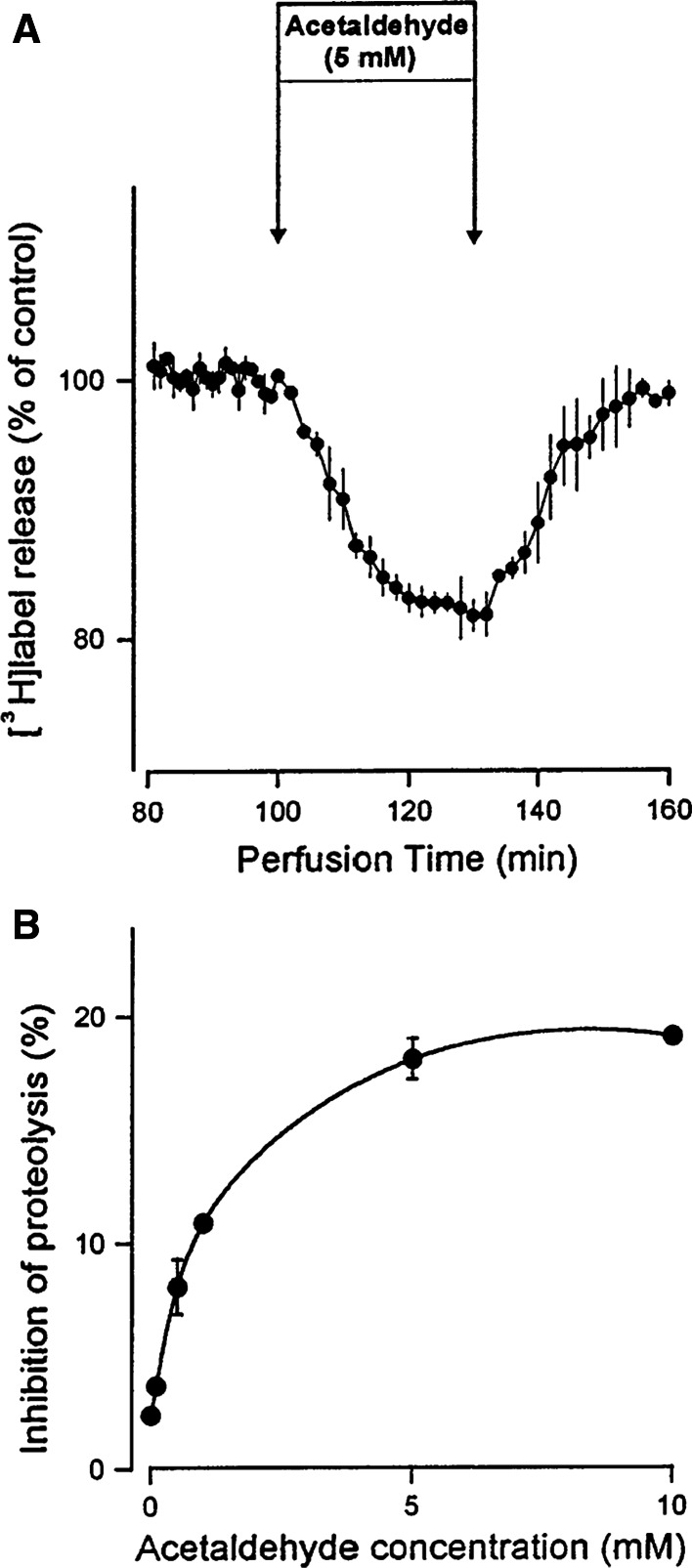 Fig. 9