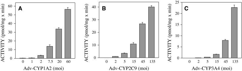 Fig. 31