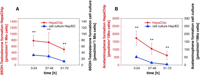 Fig. 21