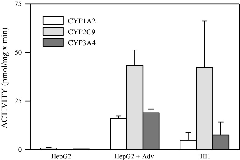 Fig. 32