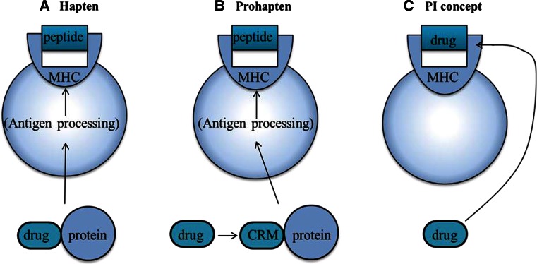 Fig. 43