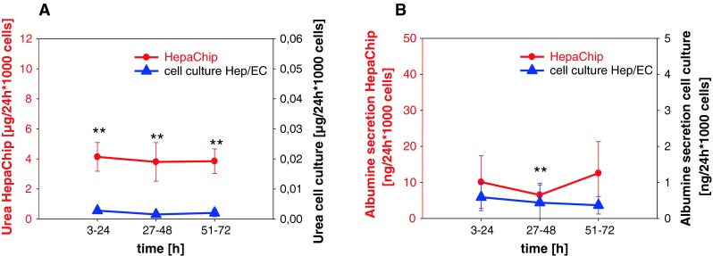 Fig. 23