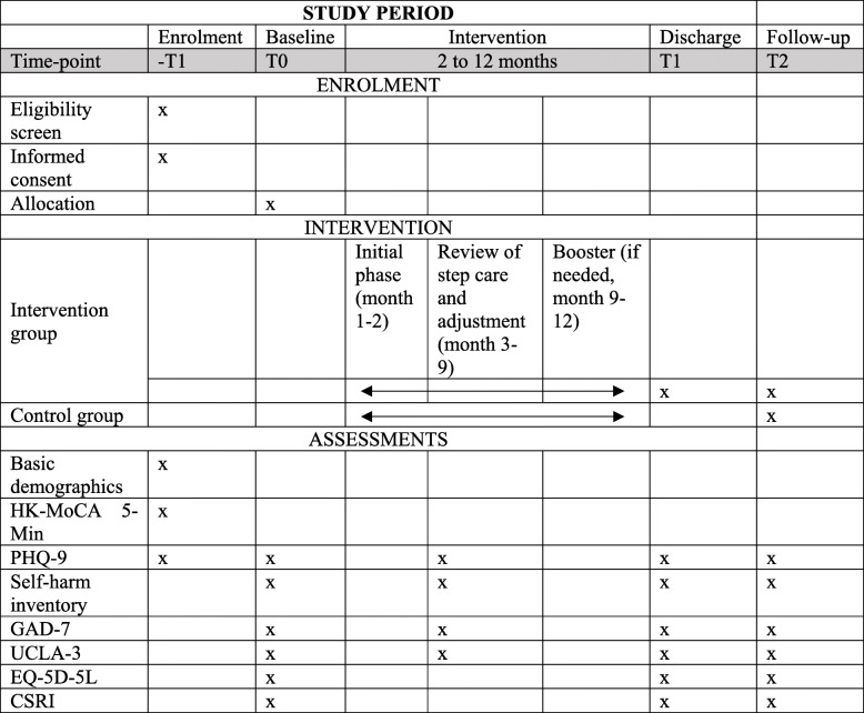 graphic file with name 13063_2022_6122_Tab2_HTML.jpg