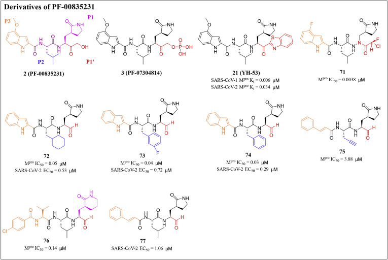 Fig. 7