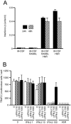 FIG. 7.
