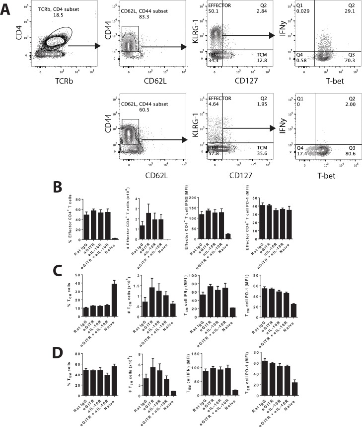 Fig 5