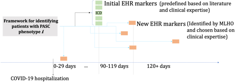 Fig. 4