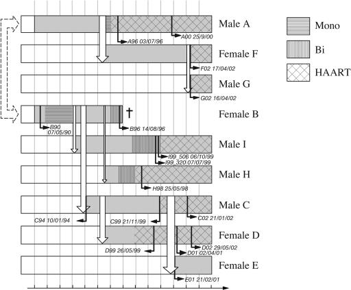 FIG. 1.