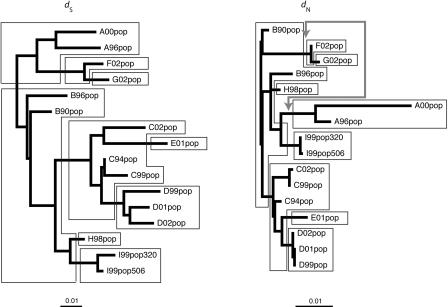 FIG. 4.