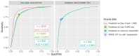 Here’s the alt text description based on the image and context data: ROC curves for DWI-FLAIR mismatch prediction based on FVA-index, with optimal cutoffs determined by Youden Index in derivation and validation cohorts, showing sensitivity and specificity for on-site DWI-FLAIR mismatch assessment in WAKE-UP trial.