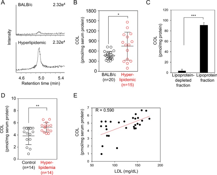 Figure 12.