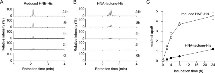 Figure 11.