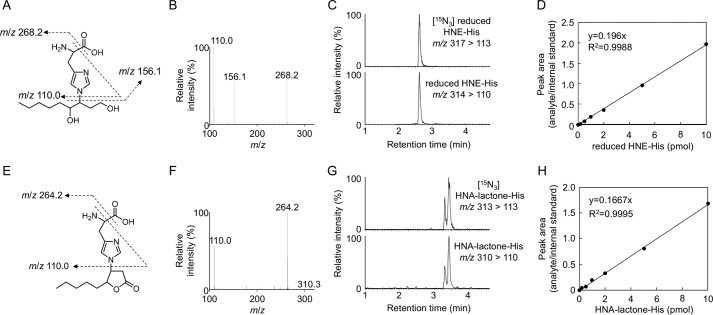 Figure 10.