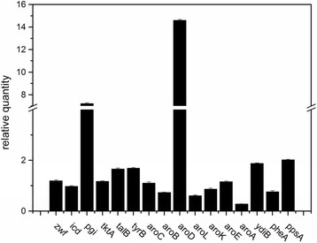 Fig. 7