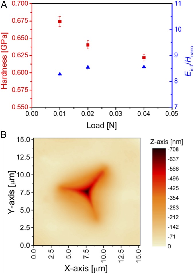 Fig. 4.