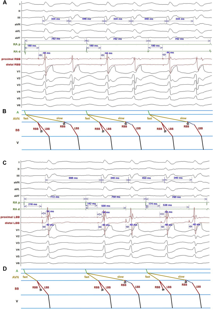 Figure 2