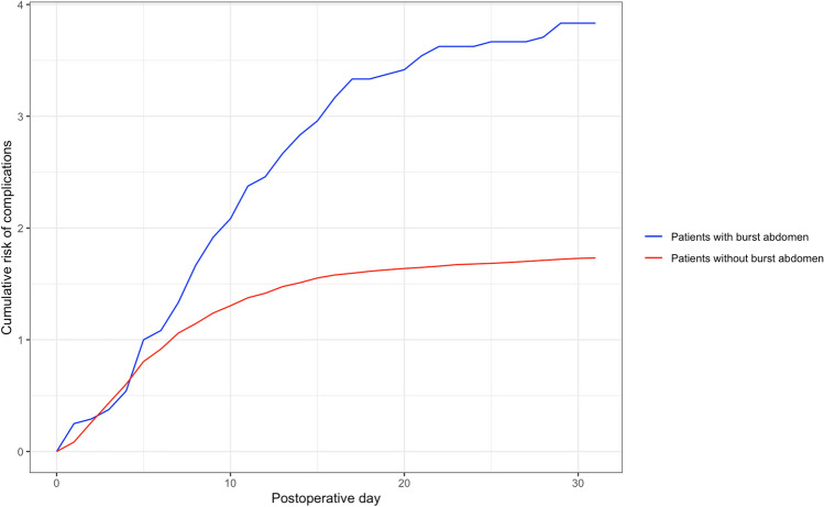 Fig. 2