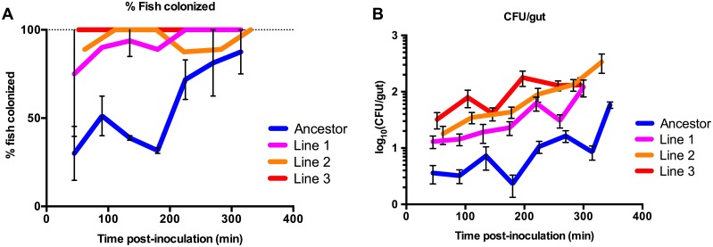 Fig 4