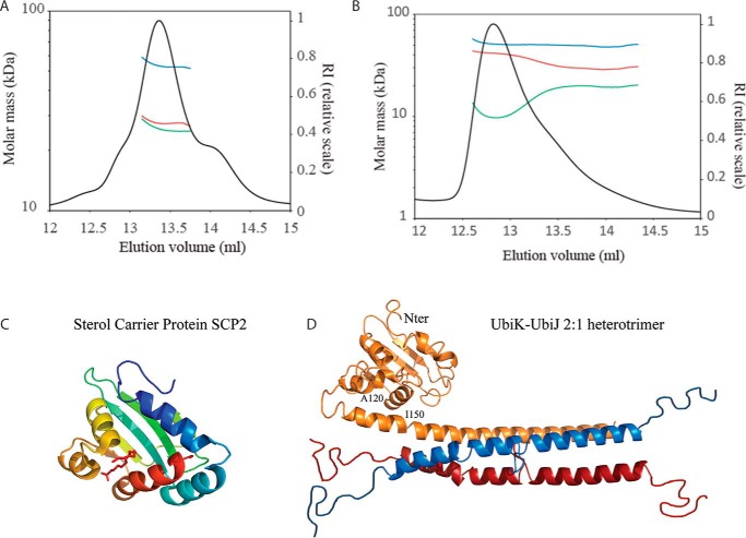 Figure 6.