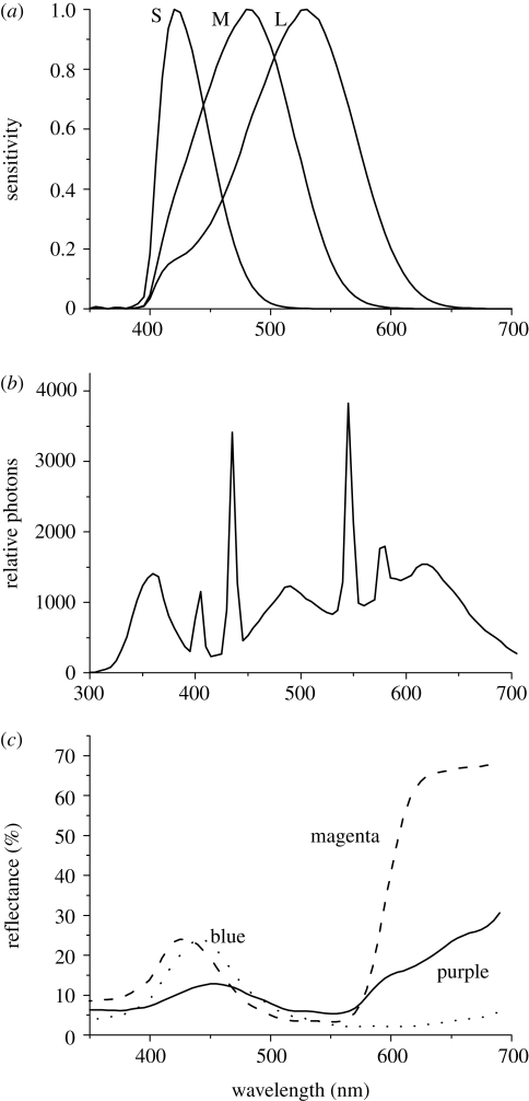 Figure 1.