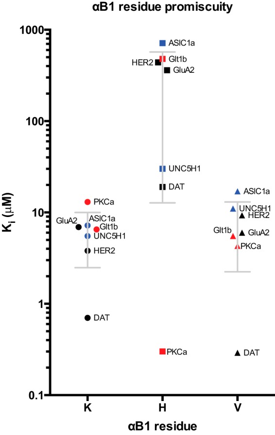 FIGURE 1.