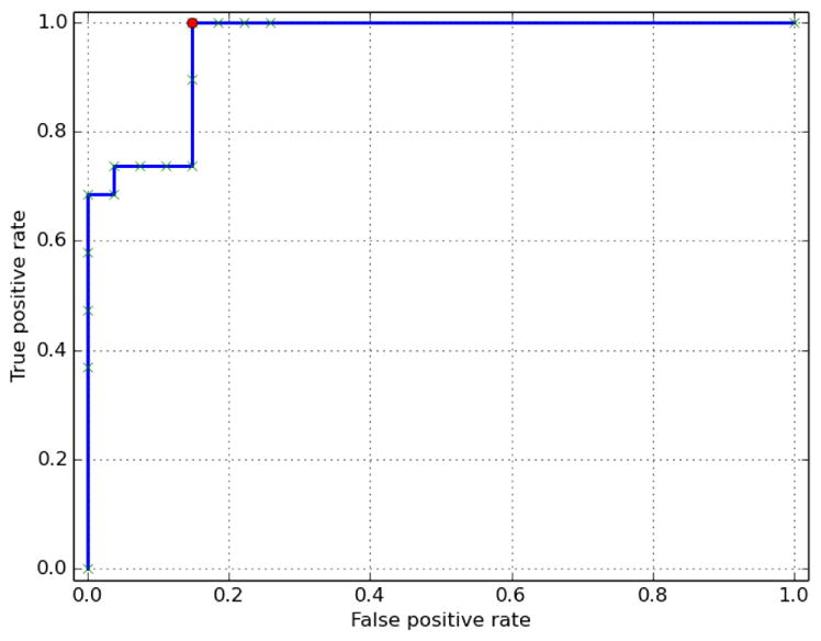 Figure 11