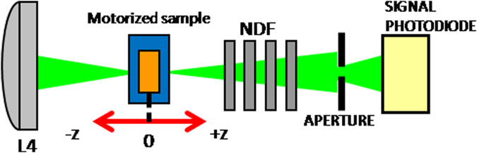 Figure 9