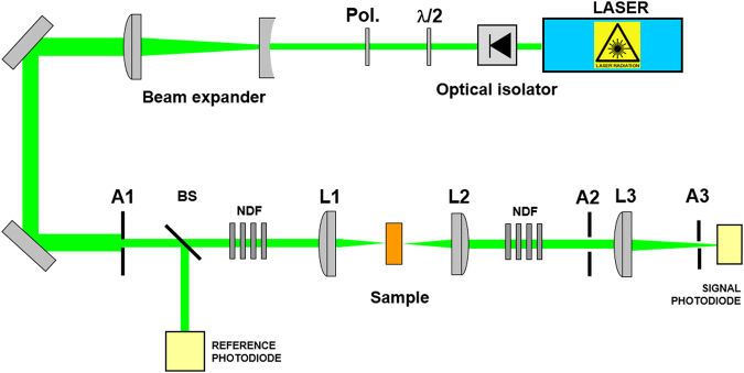 Figure 7