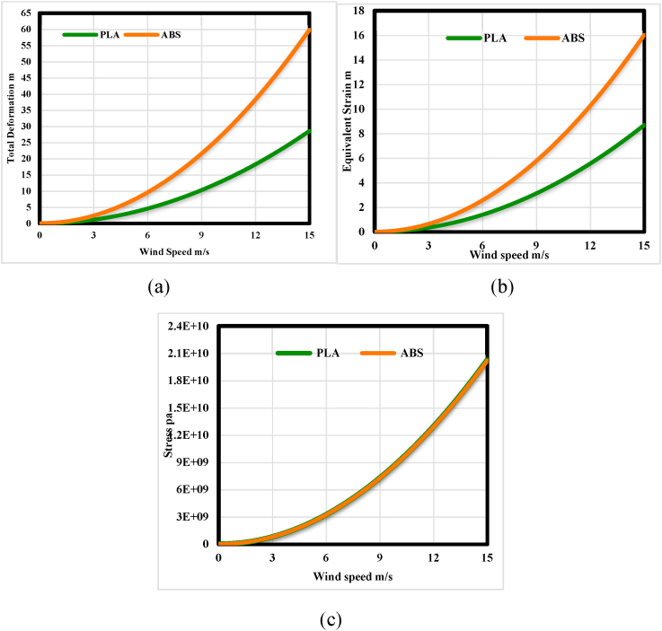 Fig. 13