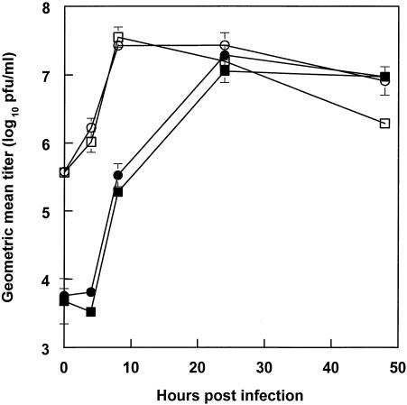 FIG. 4.