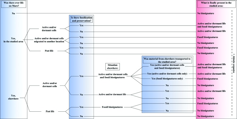 FIG. 12.