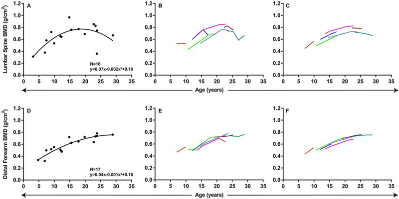 Figure 7: