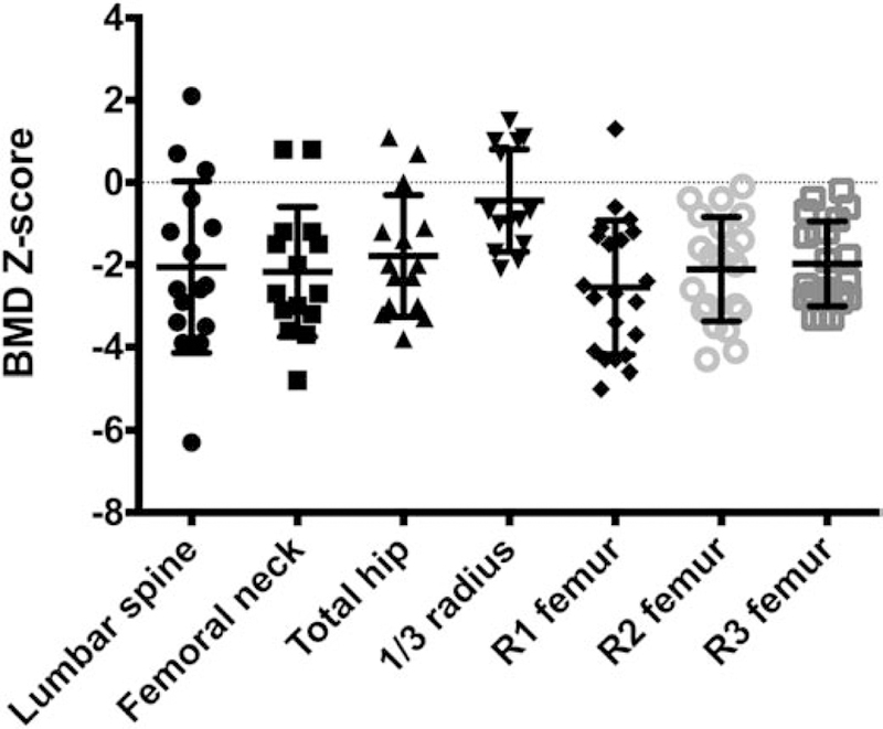 Figure 6: