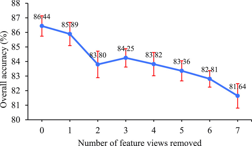 Fig. 3.