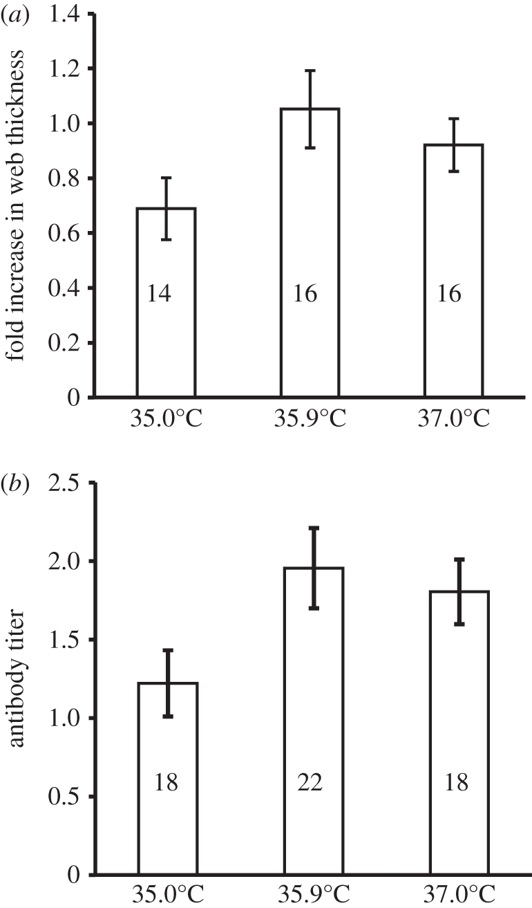 Figure 2.