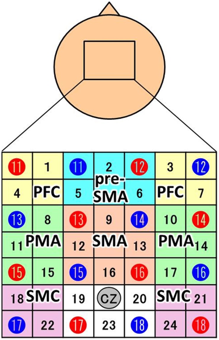 Figure 2