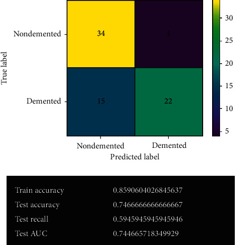 Figure 10