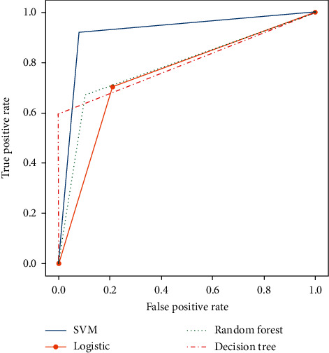 Figure 18