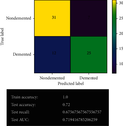 Figure 14