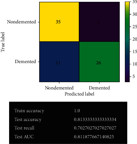 Figure 16