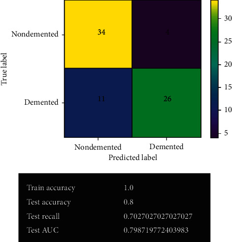 Figure 17