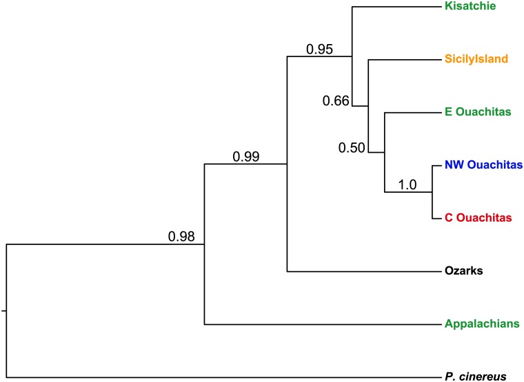 Fig 4