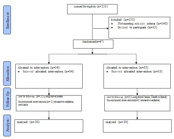 [Table/Fig-1]: