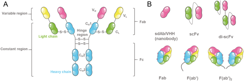 Fig. 4