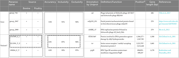 graphic file with name fmicb-14-1130891-i001.jpg